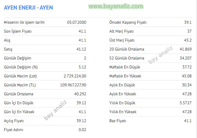 AYEN ENERJİ HİSSE ANALİZİ / AYEN